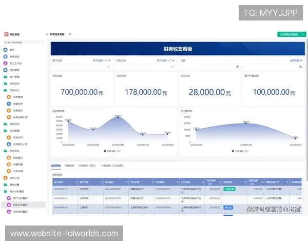 体系建设期内流程自动化看板全面上线 使得内容生产团队达成透明化协同